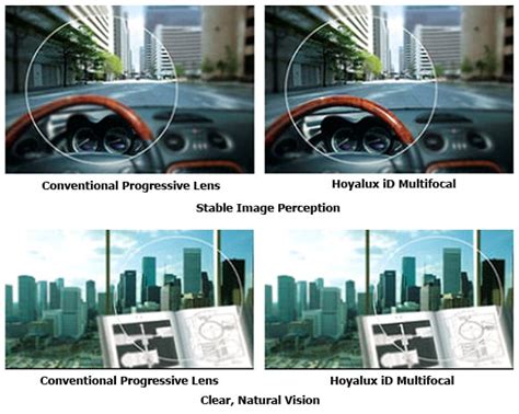 Get Multifocal Lenses from Hoya Lenses .